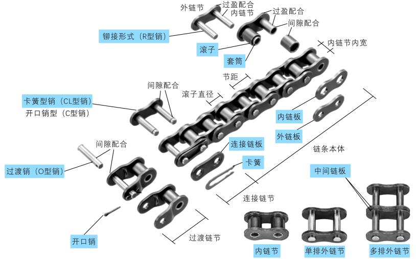 傳動(dòng)產(chǎn)品內(nèi)頁.jpg
